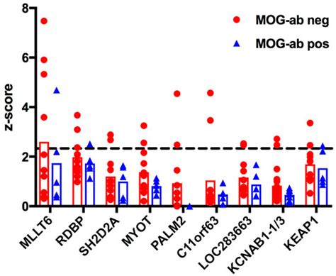 IJMS | March 2017 - Browse Articles