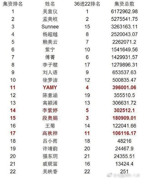 101z list,In the world of gaming