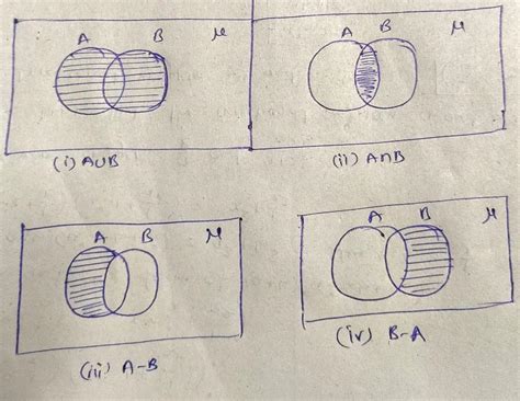 draw the diagrams of dolkows sets A union B, A intersection B, A-B, and ...