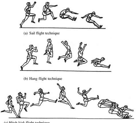 Long Jump Technique