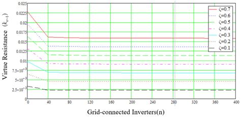 Robust Suppression Strategy for Photovoltaic Grid-Connected Inverter ...