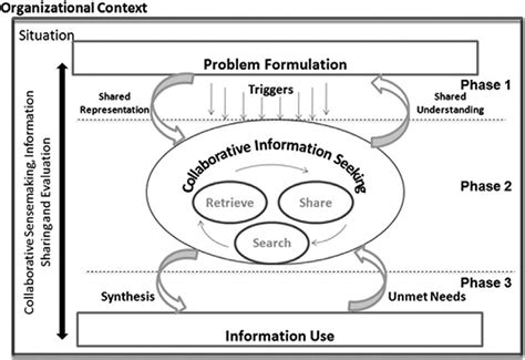 Collaborative Behavior 的图像结果