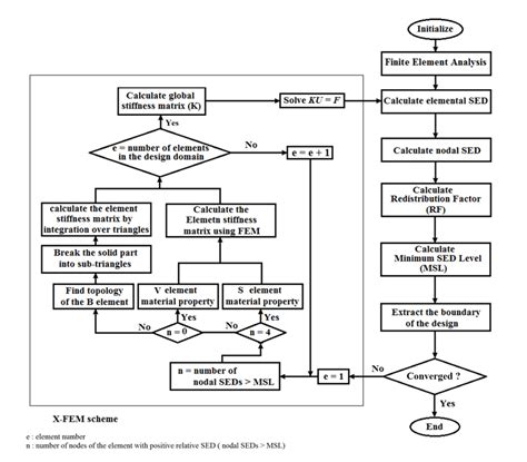 Complex Optimization Method Algorithm Flowchart 的图像结果