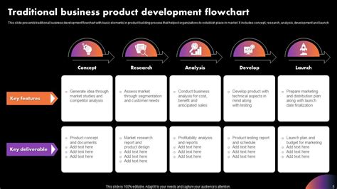PowerPoint Business Development Flow Chart 的图像结果