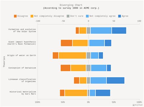 Diverging Bar Graph Calculations 的图像结果