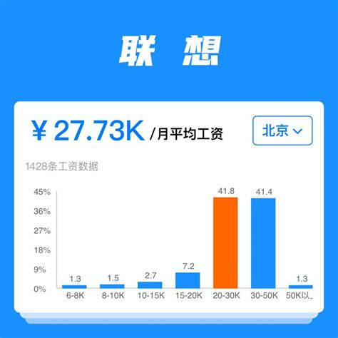 互联网行业薪酬分析报告 - 北京华恒智信人力资源顾问有限公司