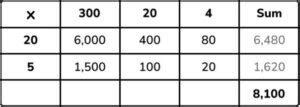 Image result for Grid Method Multiplication Examples