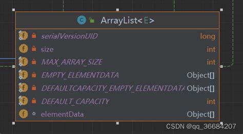 Java ArrayList Syntax 的图像结果