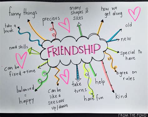 Friendship Lesson | Friendship lessons, Friendship activities, Preschool friendship
