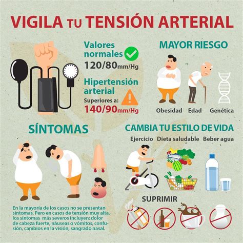 La hipertensión arterial es uno de los síntomas más frecuentes en la población, tanto es así ...
