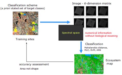 Image result for Supervised Classification Glacier