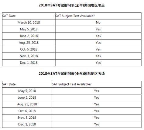 2018年出国考试时间表汇总(托福/GRE/SAT/GMAT/雅思)_托福_新东方在线