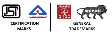 All about Certification Marks - Blog | Sonisvision