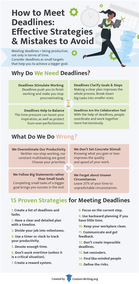 The Secrets of Meeting Deadlines: Mindset & Strategies