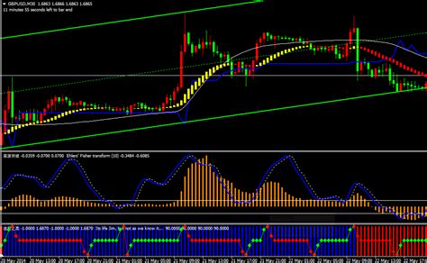 MT4 Trading Systems (Old or new!) Please post here - Page 29