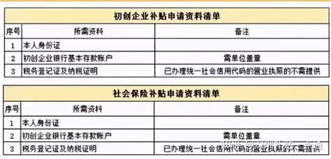 深圳创业补贴申请详细流程！（符合条件抓紧！） - 知乎