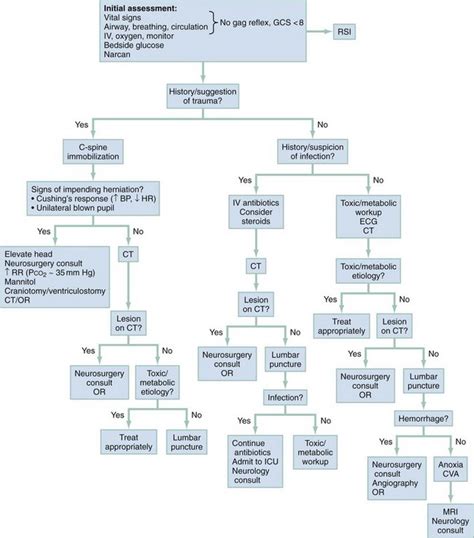 Mood Disorders Graph 的图像结果