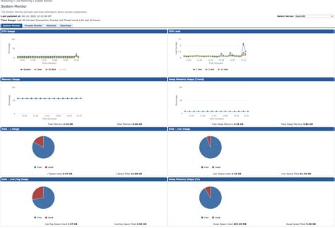 Operating System Monitor 的图像结果