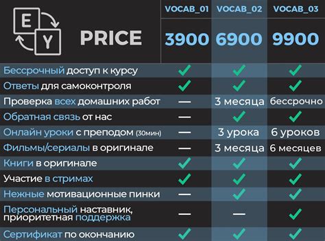 Курс vocab yopta. Как учить и не забывать слова — Teletype