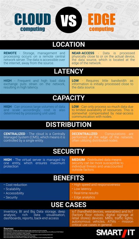 discuss the 3 layers of edge computing