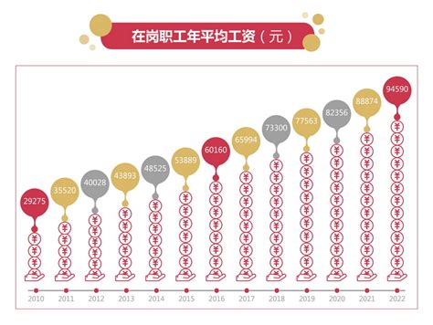 湖南省统计局 - 在岗职工年平均工资（元）