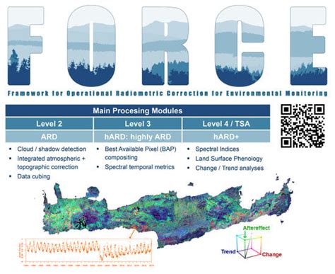 FORCE—Landsat + Sentinel-2 Analysis Ready Data and Beyond