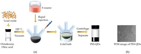 PbS Quantum Dots Saturable Absorber for Dual-Wavelength Solitons Generation