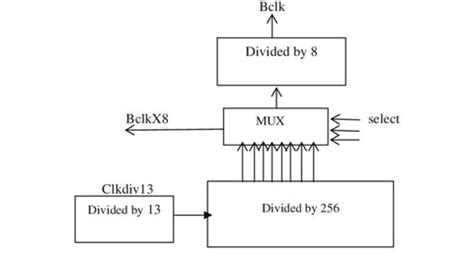 Deep Dive into UART protocol – ThinkRobotics.com
