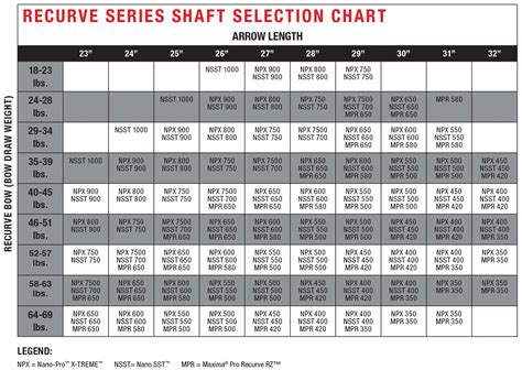Spine Calculator For Recurve Bow