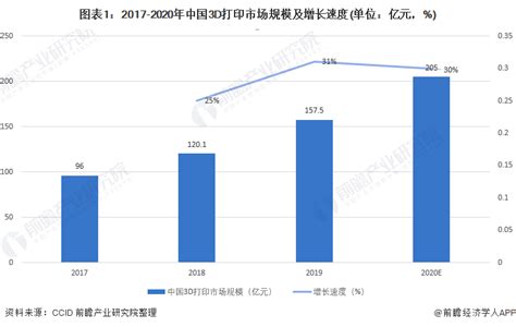 3D打印市场分析报告_2018-2024年中国3D打印行业市场分析与发展前景分析报告_中国产业研究报告网