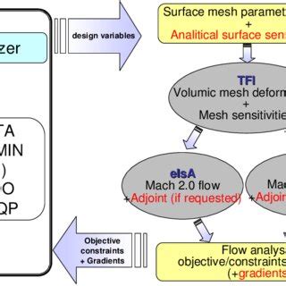 Performance Optimization Loop 的图像结果