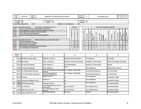 Handout and manuals regrading courses and labs for successful ...