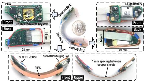 Sensors | Special Issue : Miniaturized Wireless Biosensors