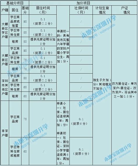 2023年黄埔区积分入学学位分配实施办法、学位计划公布！_志愿_申请人_广州市