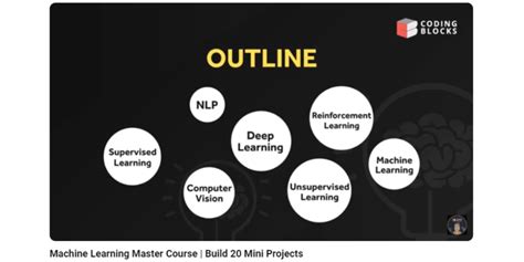Image result for Hiow to Learn Machine Learning Full-Course