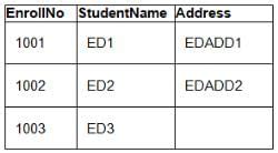 Types of Joins - Database Management System (DBMS) - Computer Science ...