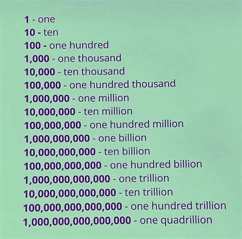 Rabia Taj (@english_solution_course) • Instagram photos and videos