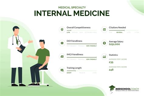 What Is An Internal Doctor