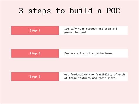 Image result for Proof of Concept Example