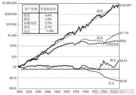 100年表现最好的资产之一！美国股市领跑全球，这些道指成份股13年涨近6倍，全球股市晴雨表缘何大涨，背后真相是这样__财经头条