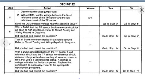 P0122 Chevy Engine Code 的图像结果