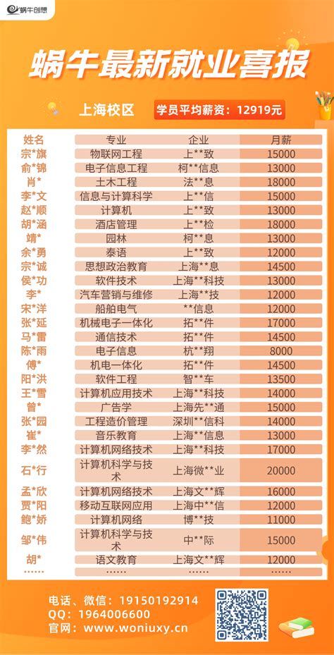 最高薪资20000元，平均月薪12919元，上海校区就业薪资持续创新高！ - 哔哩哔哩