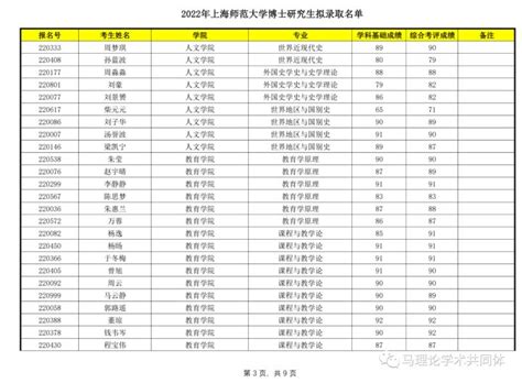 拟录取名单！上海师范大学2022年博士研究生拟录取名单公示及综合考核成绩查询 - 知乎