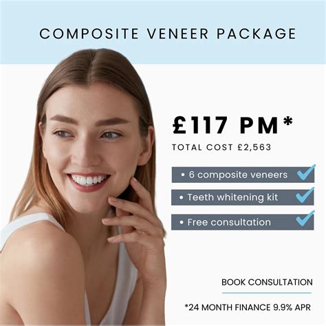 How Much do Veneers Cost? | From £7 PM | 2026 Price Guide