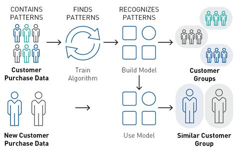 Image result for Spark Machine Learning
