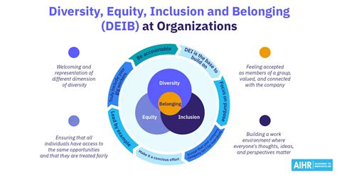 Inside Microsoft | Global Diversity and Inclusion at Microsoft