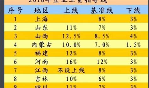 21省公布2014年工资指导线 湖北基准线低于平均值_新浪湖北_新浪网