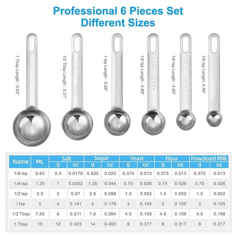 Stainless Steel Measuring Spoons Set, Small Tablespoon, Teaspoons, Set ...