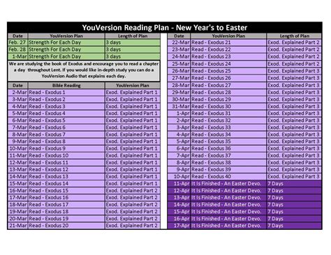 Yearly Reading Plan - Foodtastic Mom