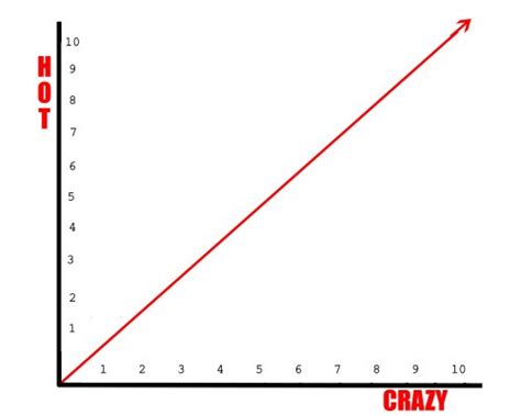 The Hot/Crazy Scale | Barney